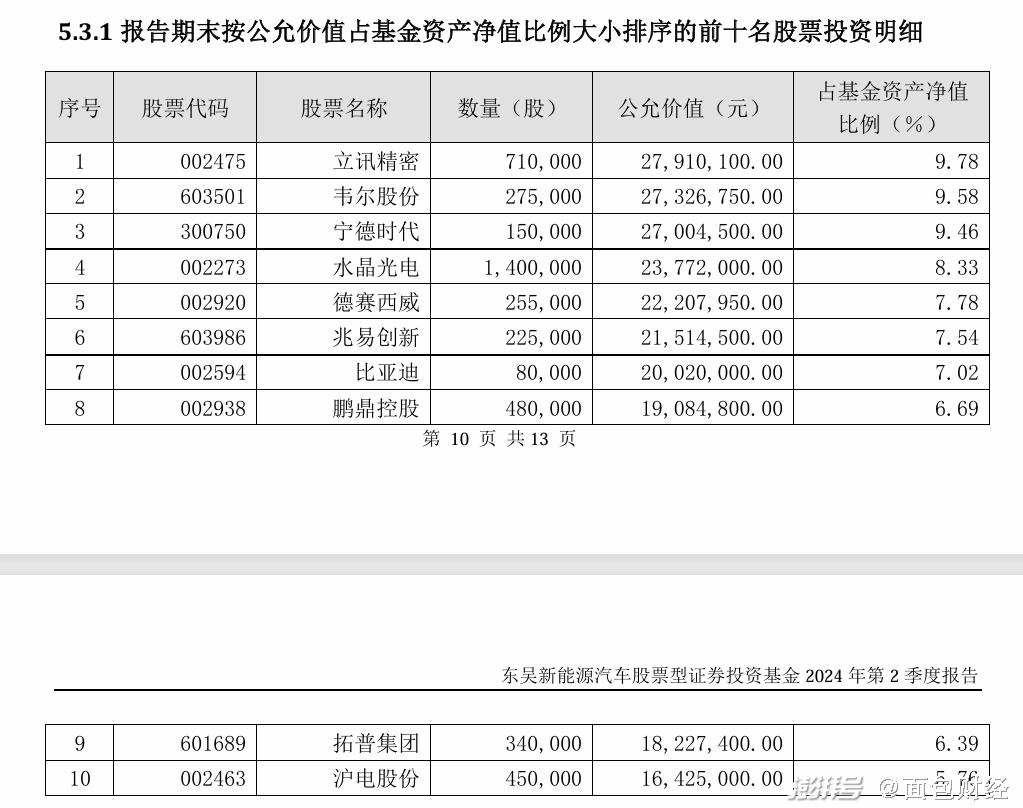 新能源汽車主題基金橫評：東吳、諾德基金年內(nèi)回撤較小(圖1)