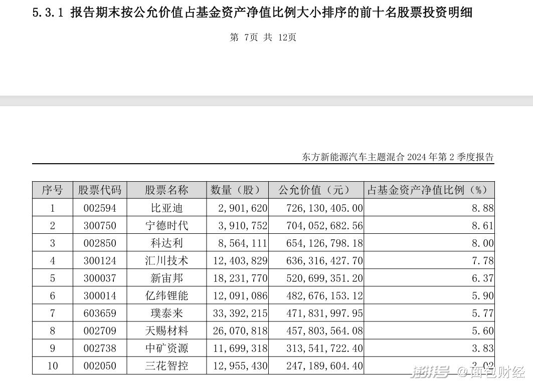 新能源汽車主題基金橫評：東吳、諾德基金年內(nèi)回撤較小(圖2)